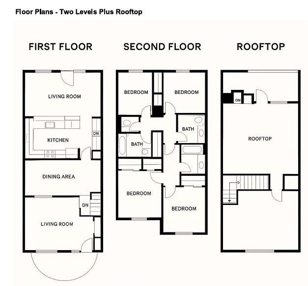 The Village (VIL) - Residential Income
