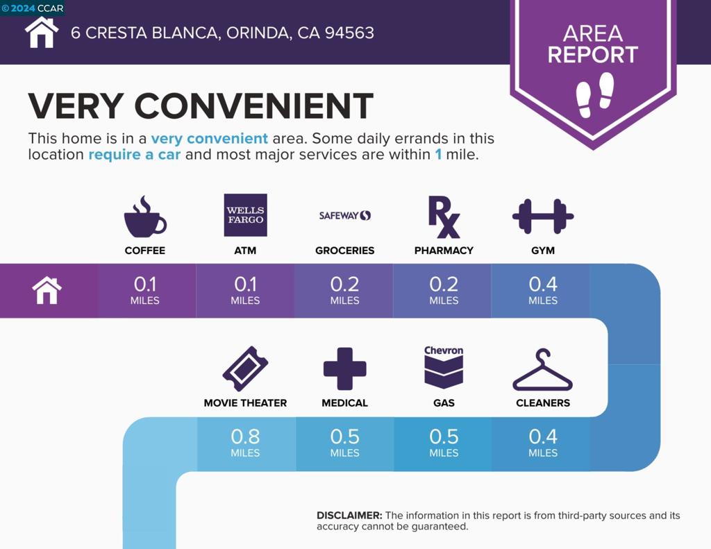 EL TOYONAL - Residential
