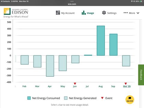 Photo of 29232 Saint Tropez Pl, Castaic, CA 91384 (MLS # SR25255961)