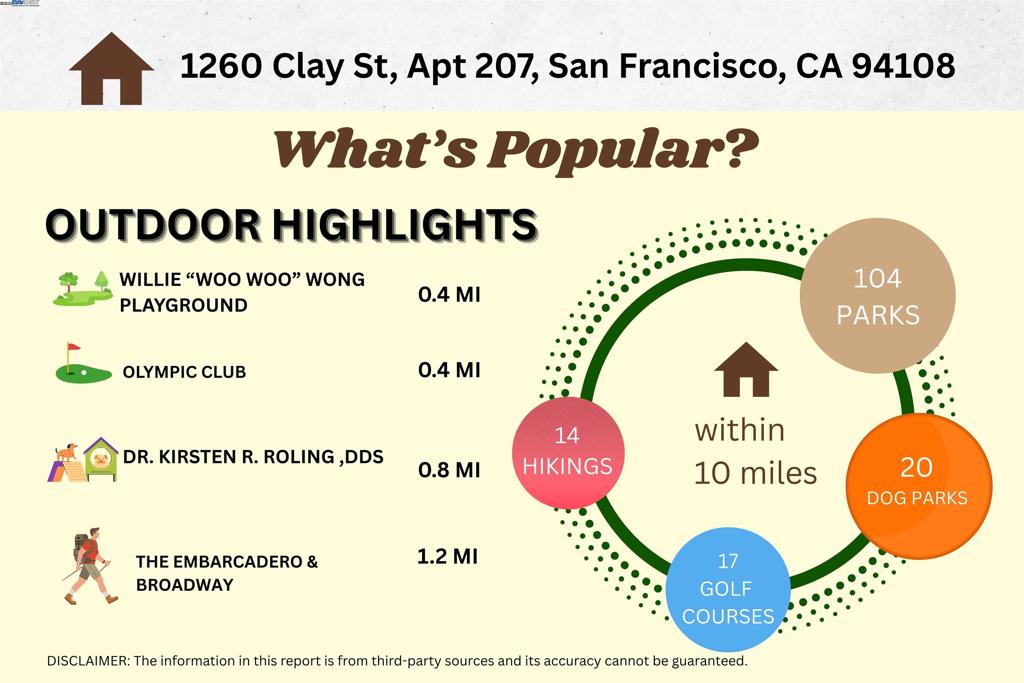 NOB HILL - Residential