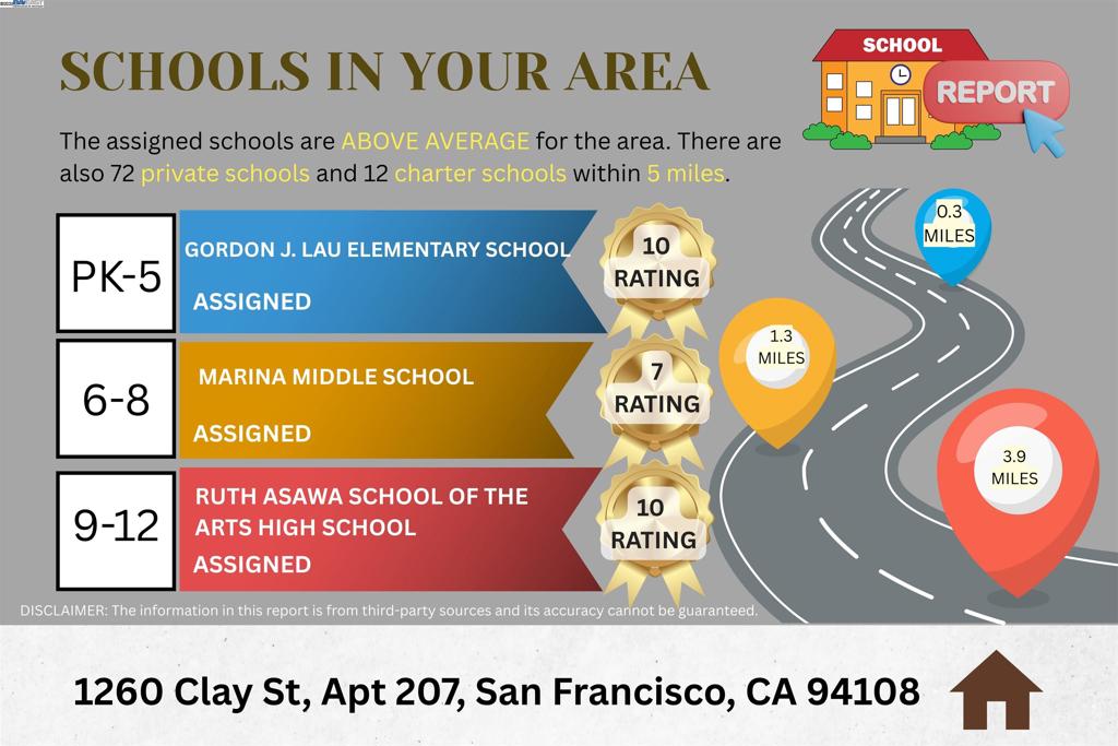 NOB HILL - Residential