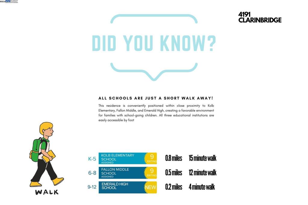 DUBLIN RANCH - Residential