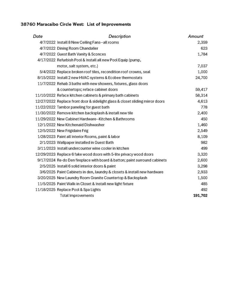 Parc Andreas - Residential