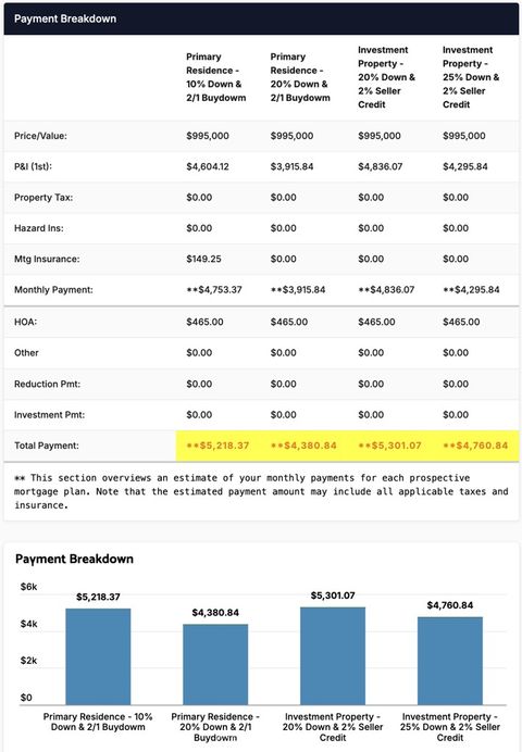 Photo of 5151 Walnut Ave. Ave #34, Irvine, CA 92604 (MLS # OC25229284)
