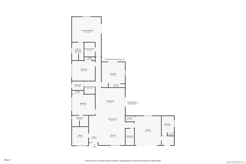San Diego - Residential Income