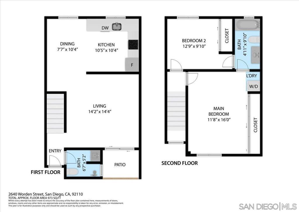 Point Loma - Residential