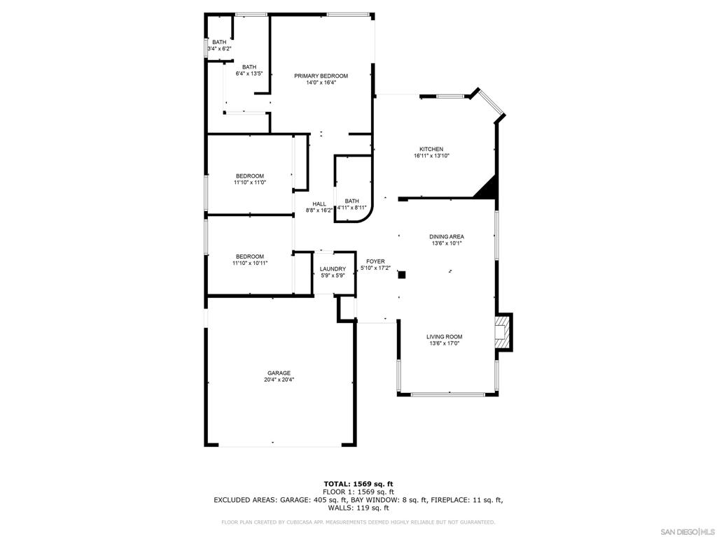 Rancho Bernardo - Residential