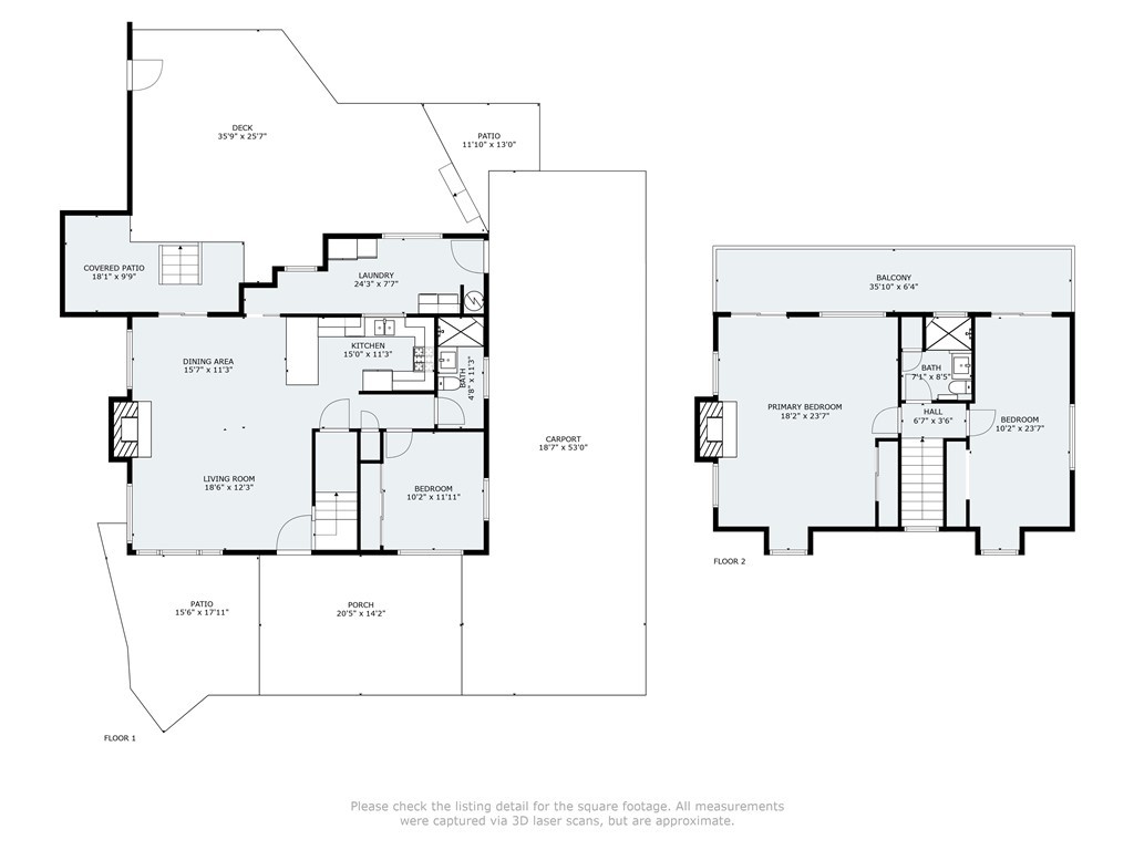 Upper Rowco (UPRW) - Residential