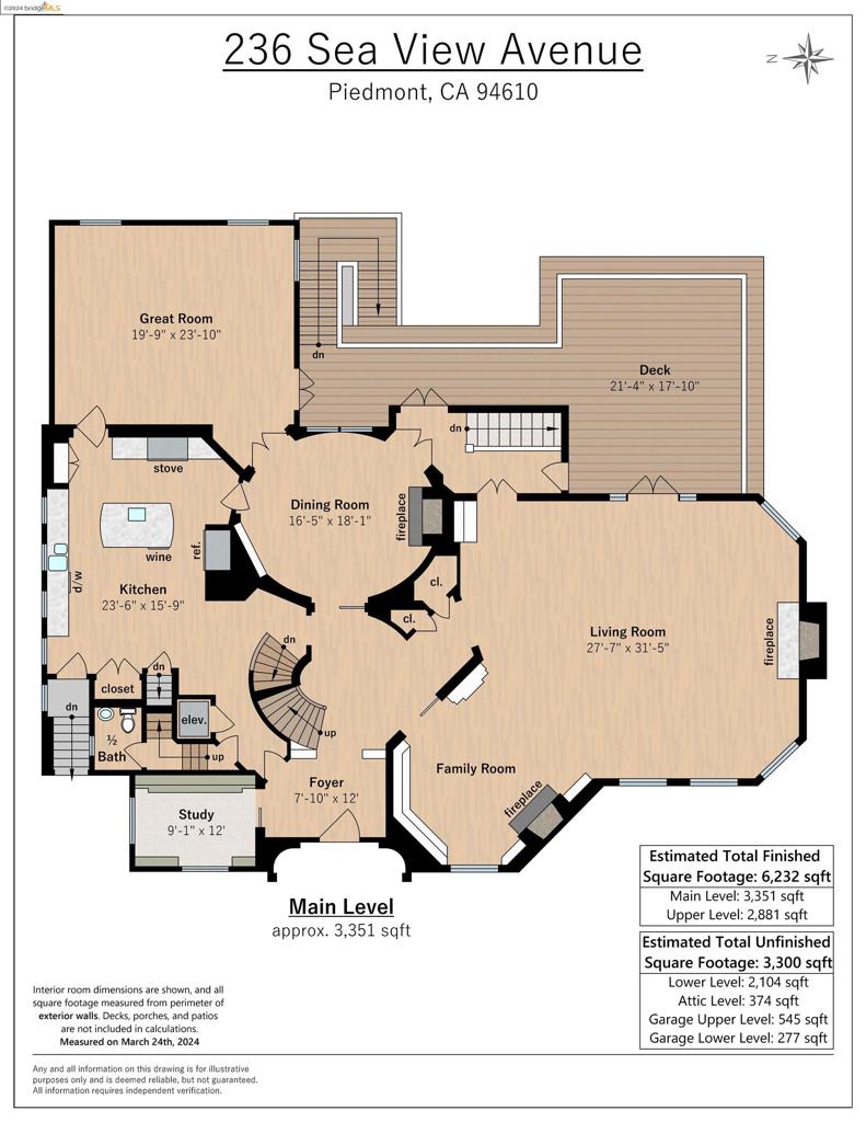 CENTRAL PIEDMONT - Residential