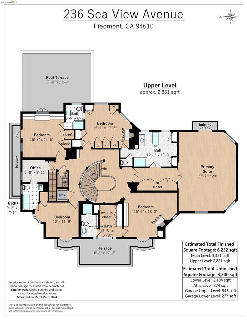 CENTRAL PIEDMONT - Residential