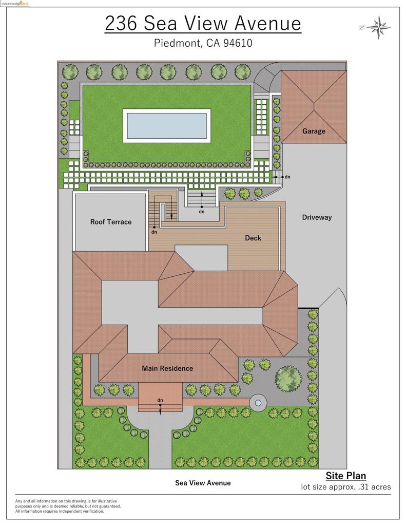 CENTRAL PIEDMONT - Residential