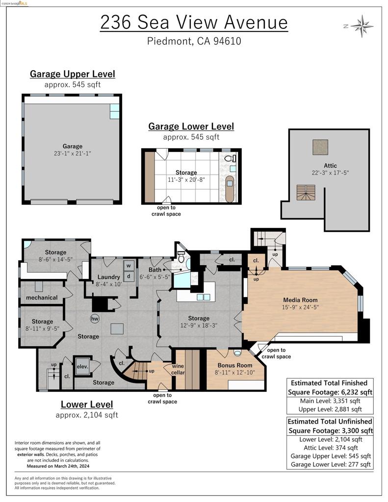 CENTRAL PIEDMONT - Residential