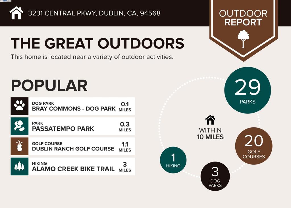 DUBLIN RANCH - Residential