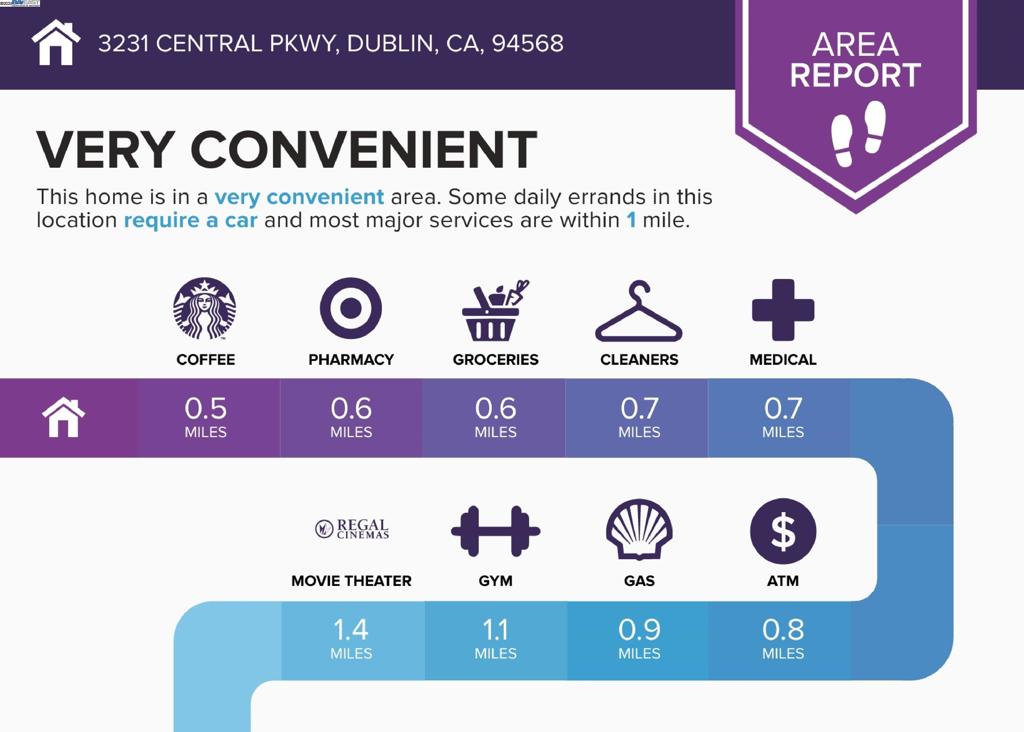 DUBLIN RANCH - Residential