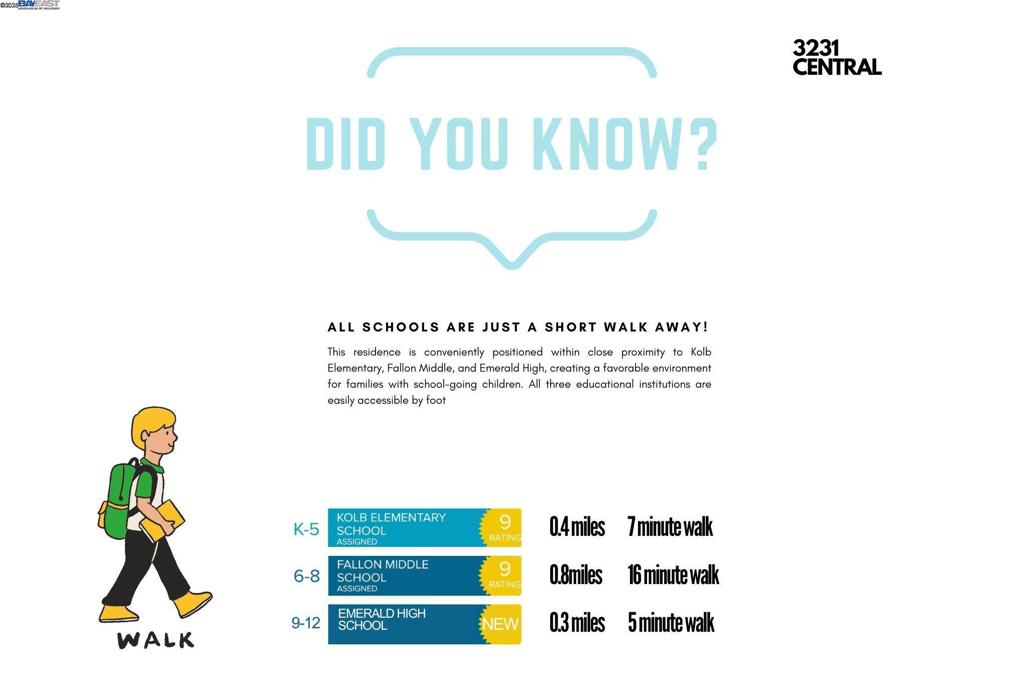 DUBLIN RANCH - Residential