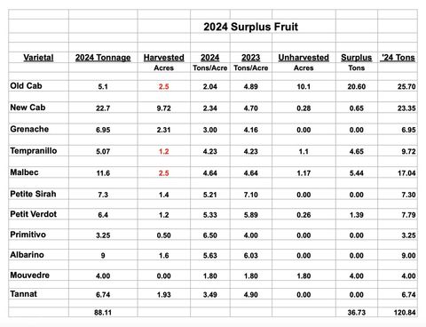 6944 Union Road Paso Robles CA 93446