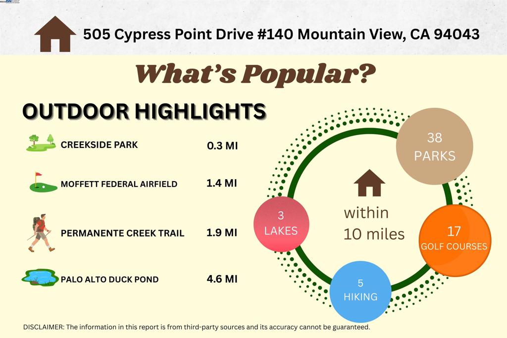 505 Cypress Point Dr 140