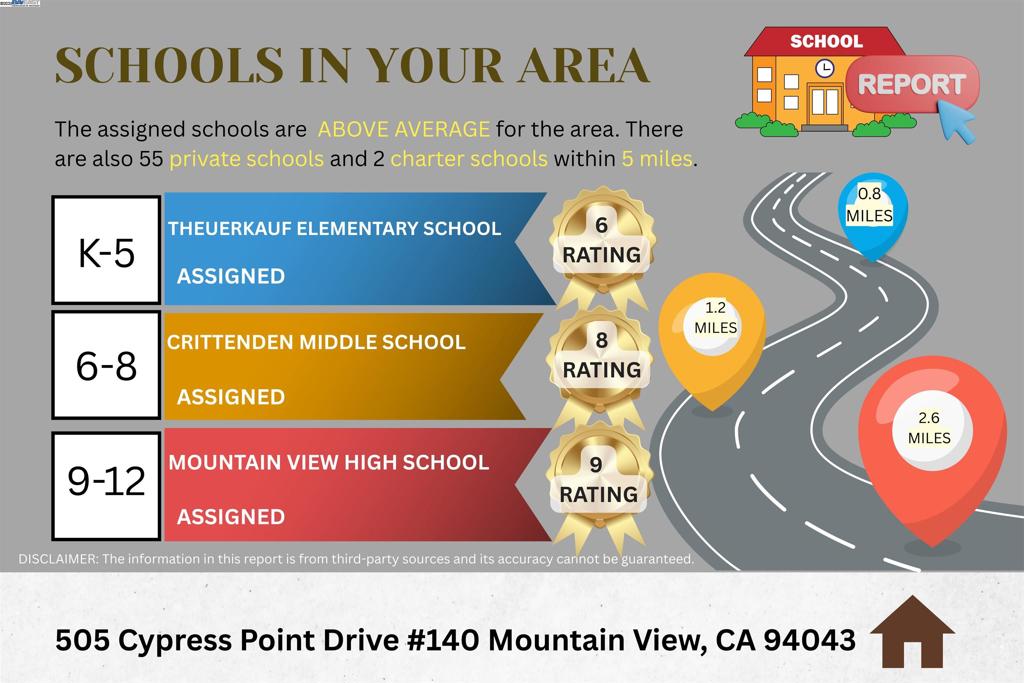 505 Cypress Point Dr 140