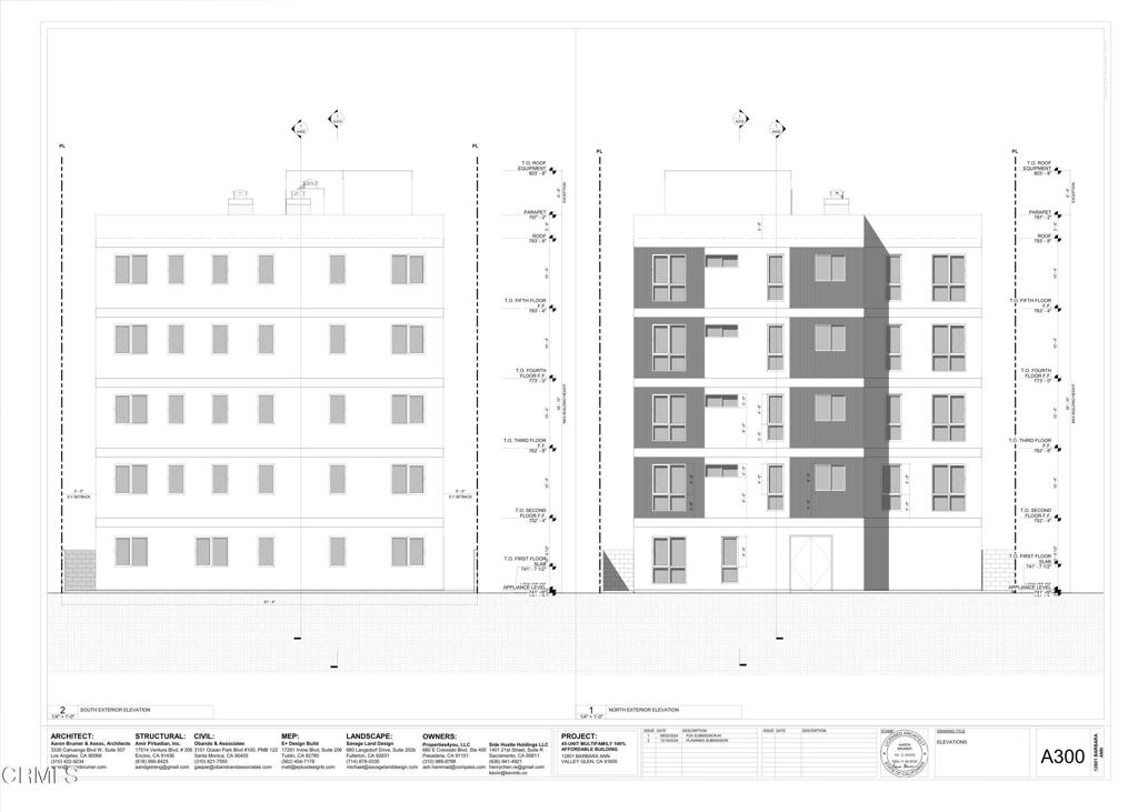 Not Applicable - Residential Income