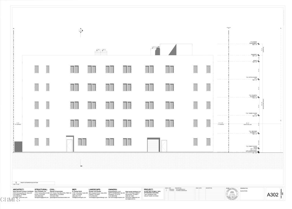 Not Applicable - Residential Income