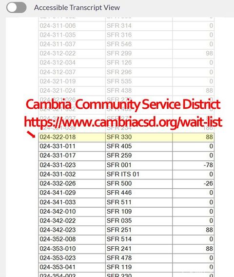 Tiny photo for 3236 Gleason Street, Cambria, CA 93428 (MLS # PI25222819)