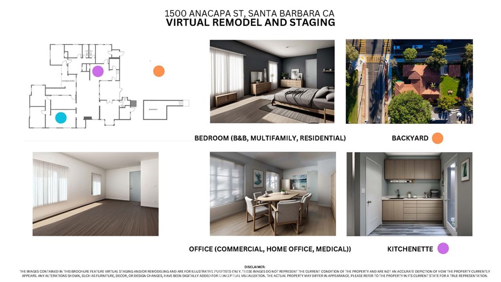 Santa Barbara: Other (80) - Residential