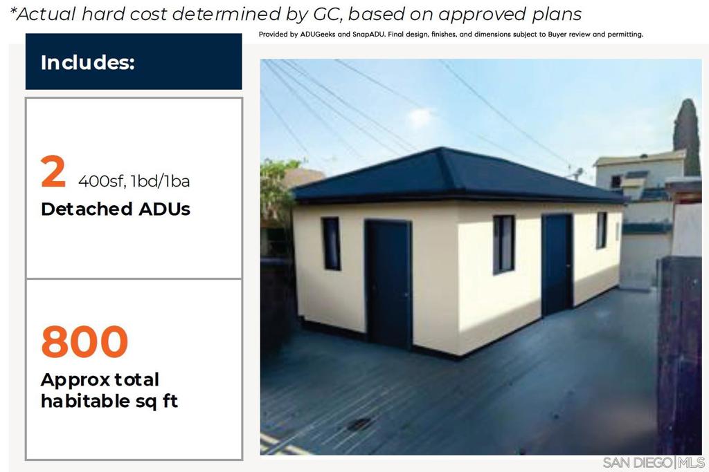 Logan Heights - Land