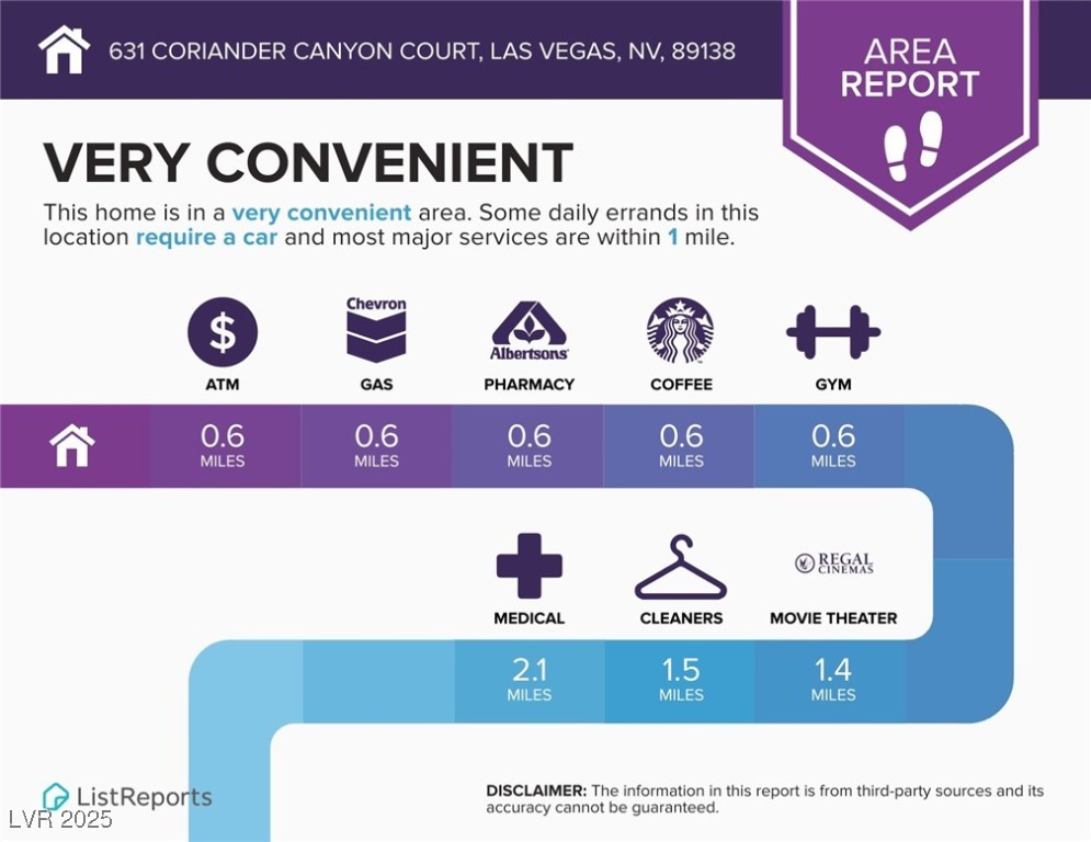 631 Coriander Canyon Court, Las Vegas, Nevada image 47
