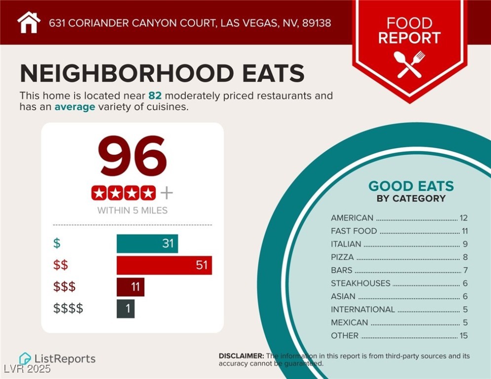 631 Coriander Canyon Court, Las Vegas, Nevada image 48