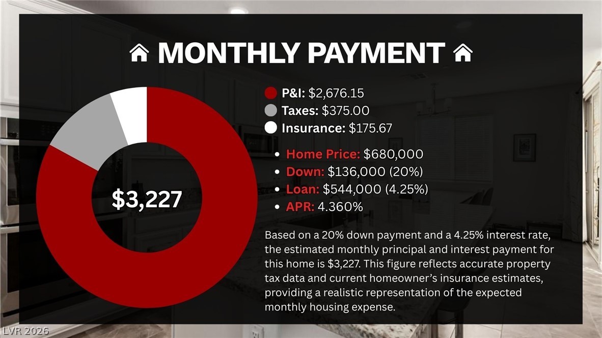 905 Sycamore Falls Street