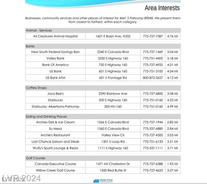 Pahrump, Nevada 89048, United States, ,Land,Active,167712