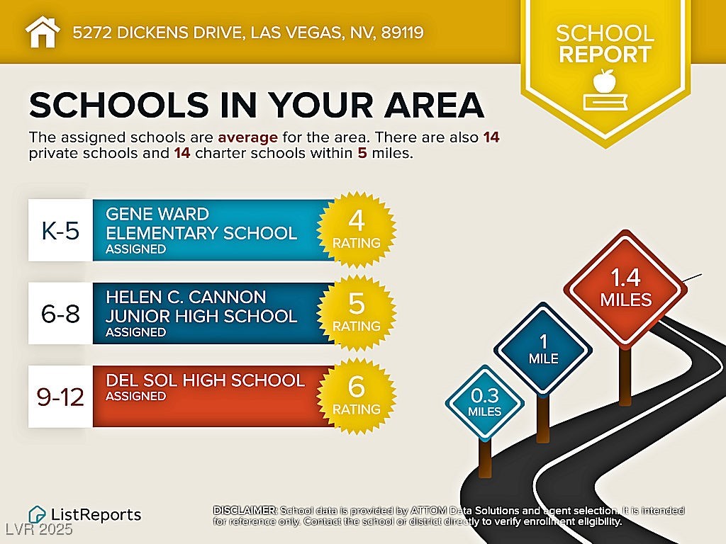 Las Vegas, Nevada 89119, United States, 3 Bedrooms Bedrooms, ,2 BathroomsBathrooms,Residential,Active,232945