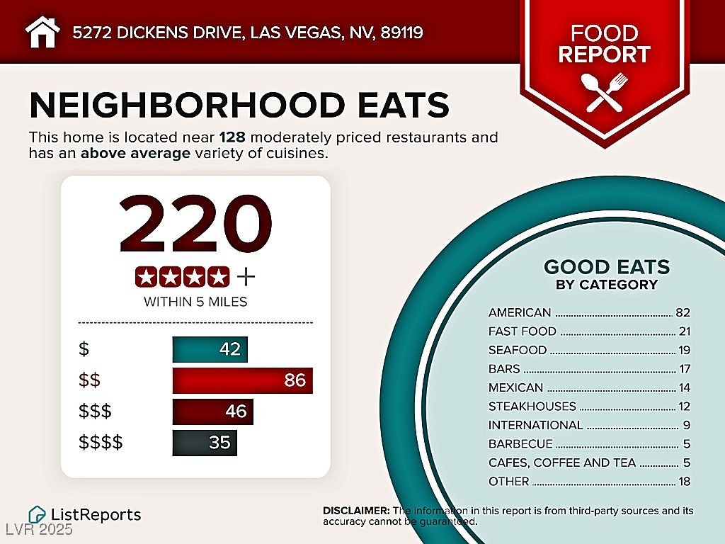 Las Vegas, Nevada 89119, United States, 3 Bedrooms Bedrooms, ,2 BathroomsBathrooms,Residential,Active,232945