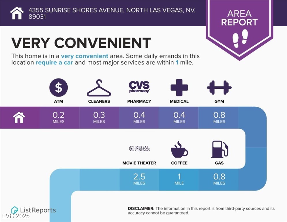 4355 Sunrise Shores Avenue, North Las Vegas, Nevada image 25