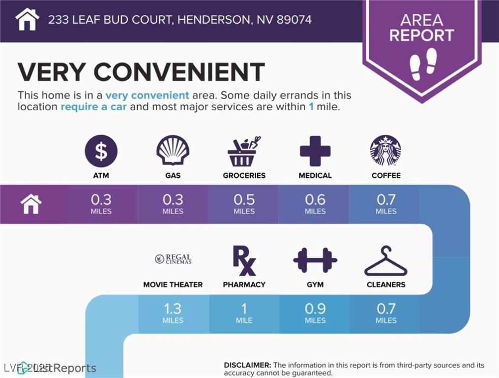 Properties 1 233 Leaf Bud Court