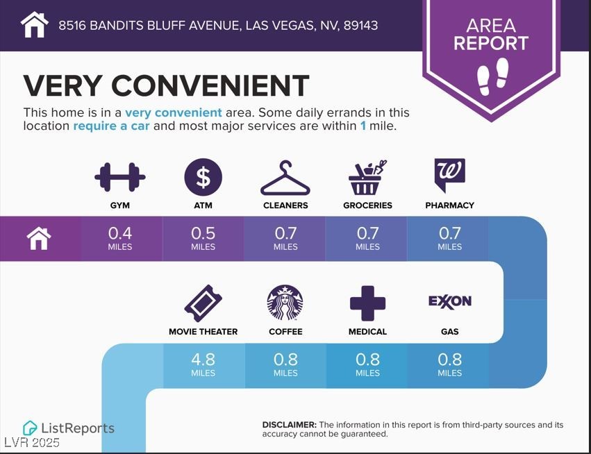 8516 Bandits Bluff Avenue