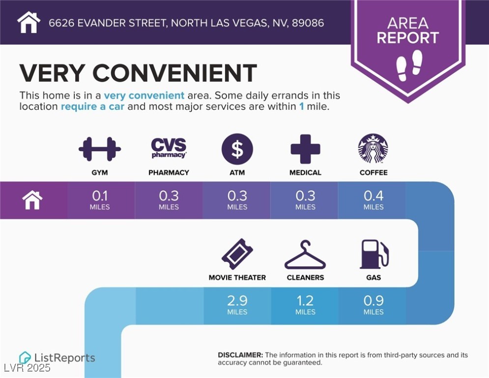 6626 Evander Street, North Las Vegas, Nevada image 28