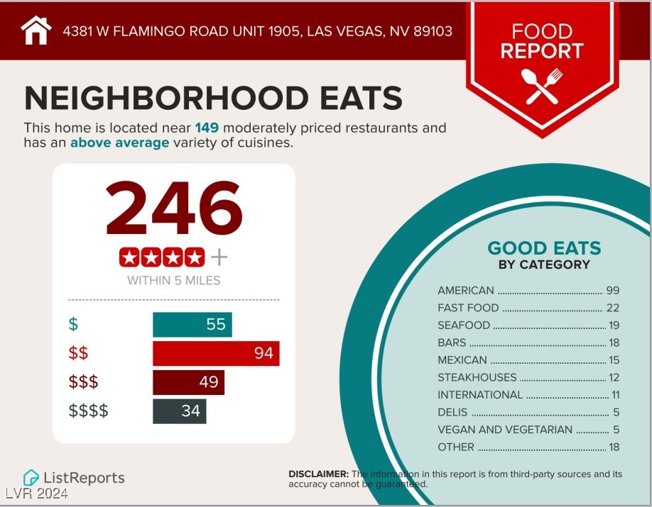 4381 W Flamingo Road #1905, Las Vegas, Nevada image 26