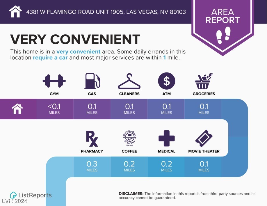 4381 W Flamingo Road #1905, Las Vegas, Nevada image 24