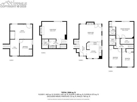 Tiny photo for 1920 Ambleside Drive, Colorado Springs, CO 80915 (MLS # 5769384)