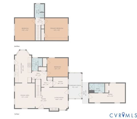 Tiny photo for 5700 Snead Road, Richmond, VA 23224 (MLS # 2609950)