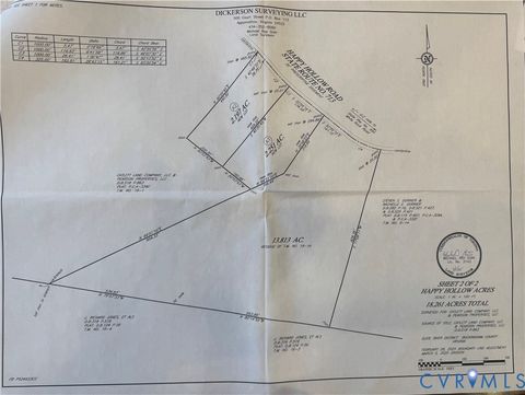 Tiny photo for TBD Happy Hollow Road, Buckingham, VA 23921 (MLS # 2609248)