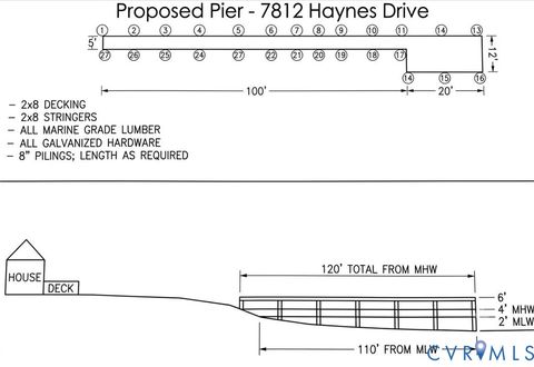 Tiny photo for 7812 Haynes Drive, Gloucester, VA 23061 (MLS # 2618040)