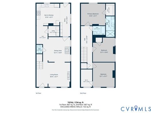 Tiny photo for 1128 N 28th Street, Richmond, VA 23223 (MLS # 2613598)
