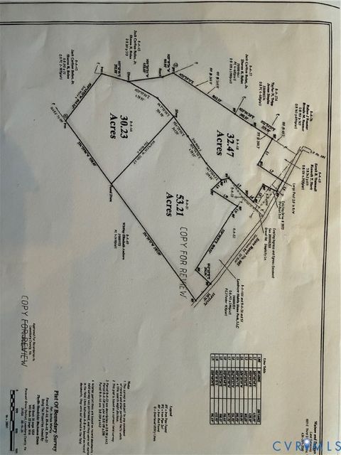 Tiny photo for 0 Germantown Road, Keysville, VA 23947 (MLS # 2608400)