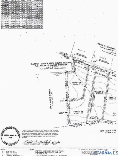 Tiny photo for 000 Red Level Lane, South Hill, VA 23970 (MLS # 2620469)