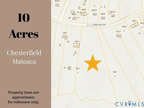 Tiny photo for 8611 Graves Road, South Chesterfield, VA 23803 (MLS # 2524050)
