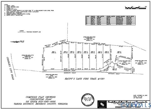 Tiny photo for 7801 Haupts Lane, Henrico, VA 23231 (MLS # 2602937)