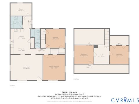 Tiny photo for 1707 11TH Avenue, Victoria, VA 23974 (MLS # 2533141)