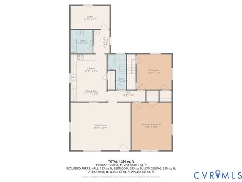 Tiny photo for 1707 11TH Avenue, Victoria, VA 23974 (MLS # 2533141)